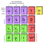 standard_model_of_elementary_particles.png